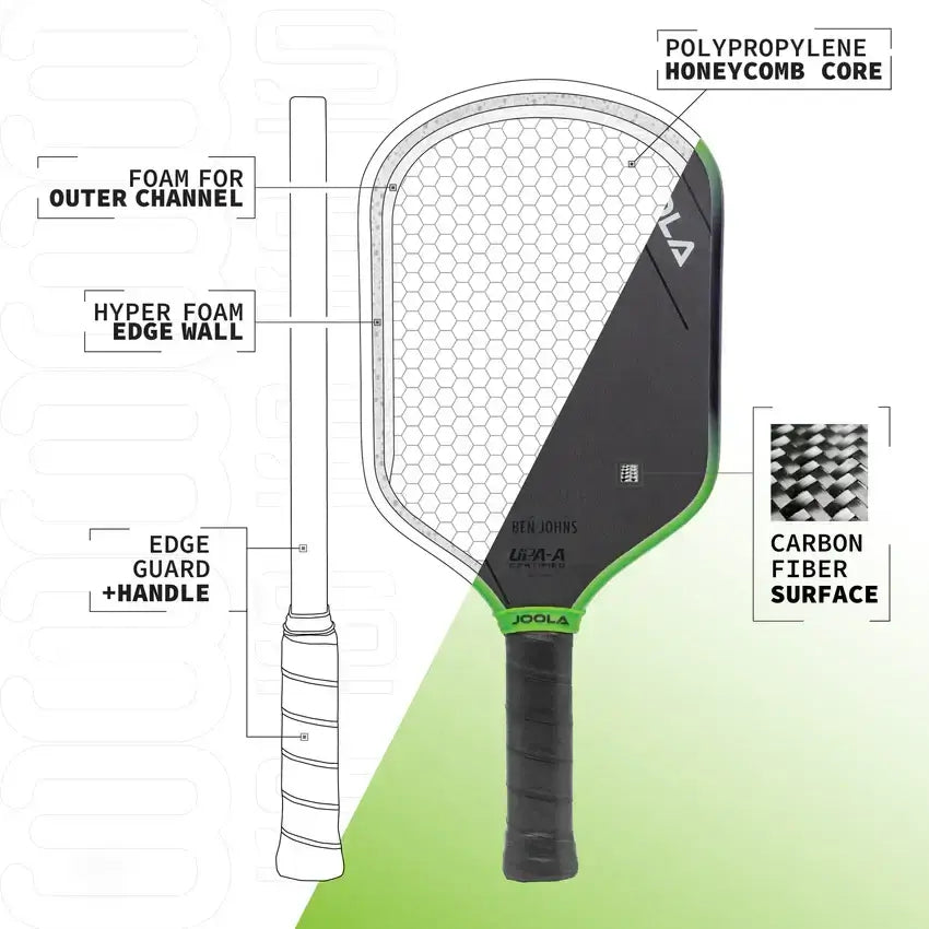 Diagram of JOOLA Ben Johns Hyperion 3S 16mm pickleball paddle features: honeycomb core, carbon fiber surface, foam grip.