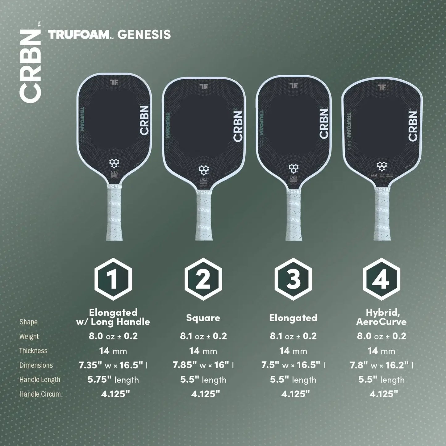 CRBN TruFoam Genesis paddle comparison chart showing four models with specifications and dimensions.