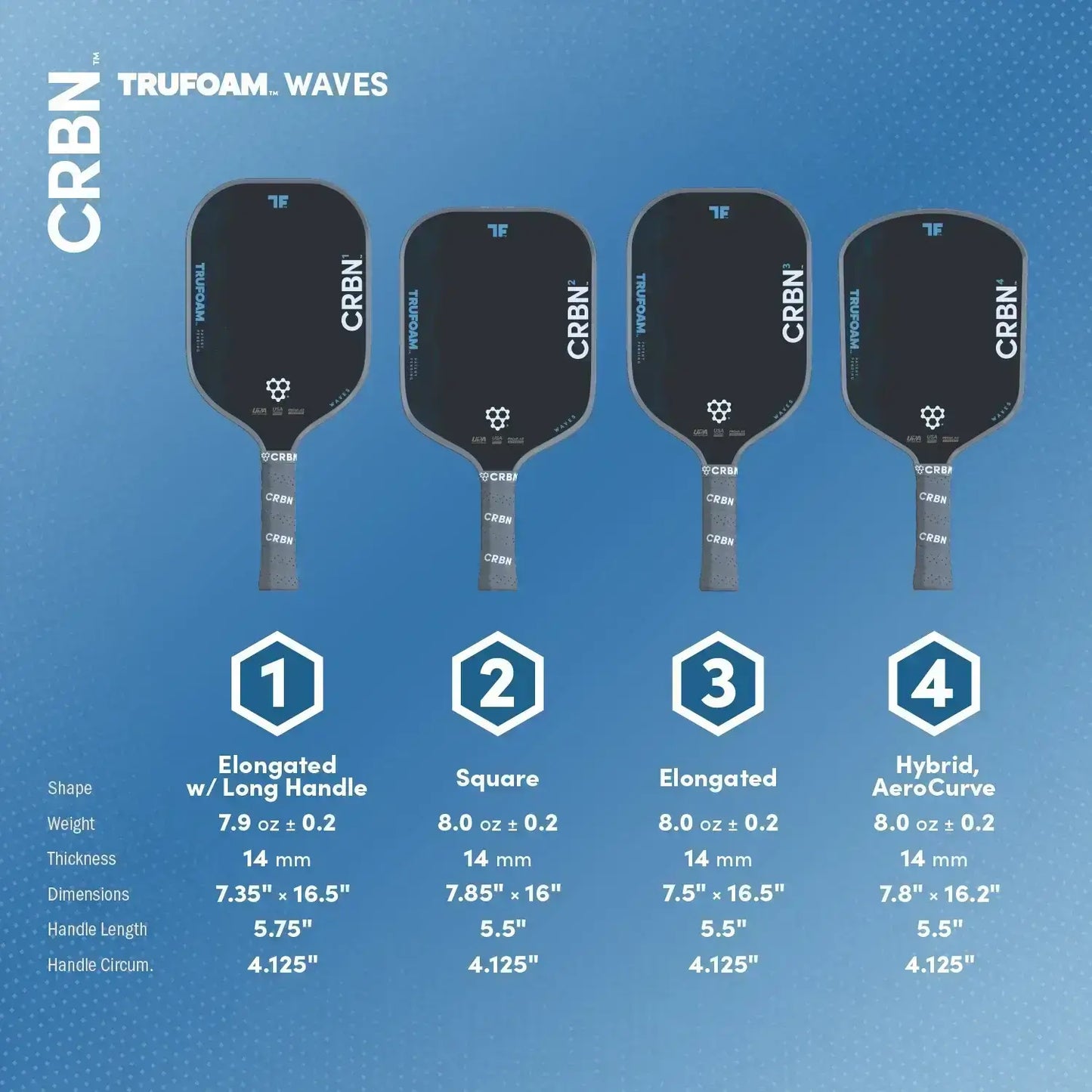 CRBN¹ TruFoam Waves (Elongated, Long Handle) paddle specifications and dimensions chart.