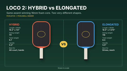 Bread & Butter Loco 2 Hybrid vs Elongated: Which Shape Should You Buy? (2026)