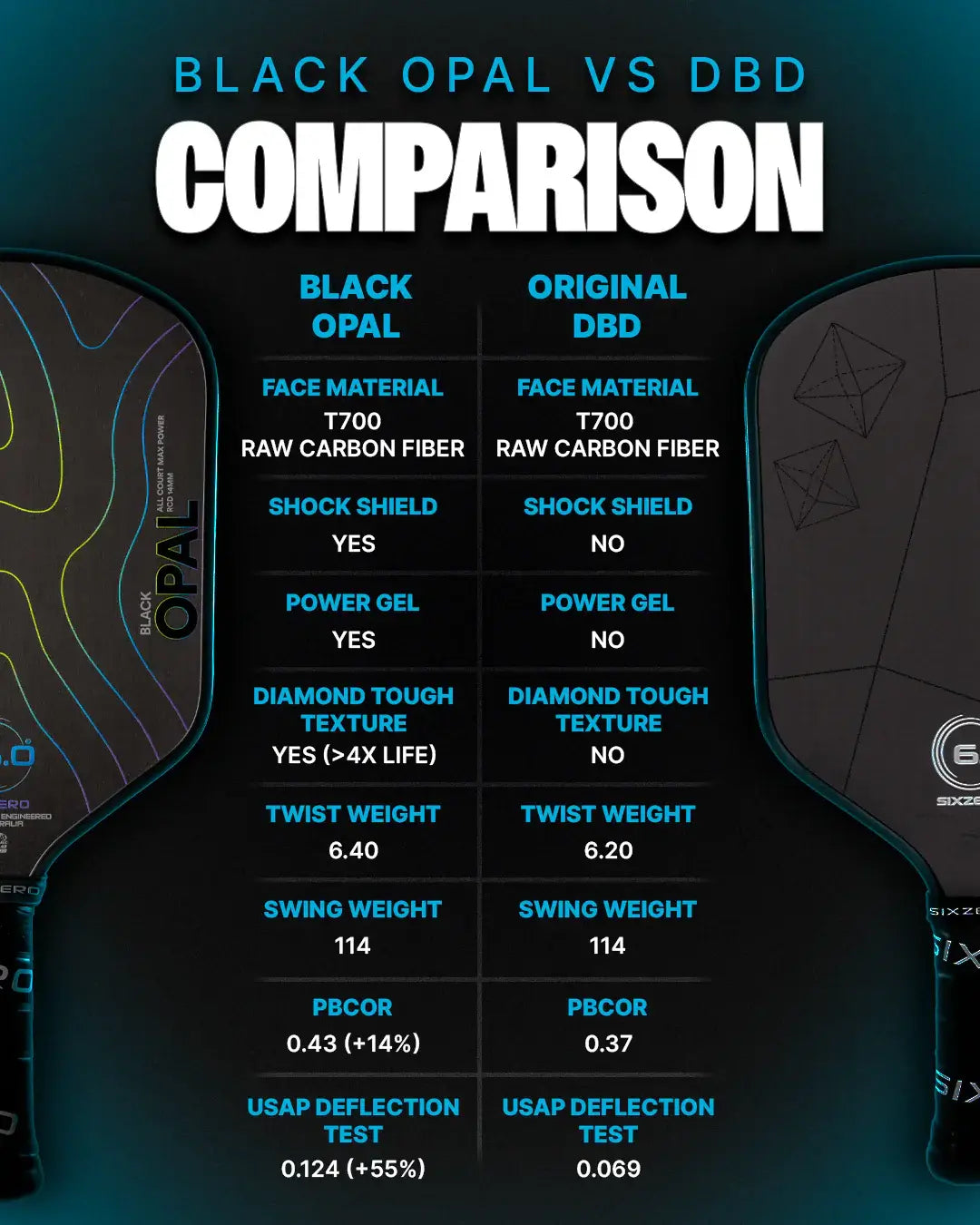 Comparison of Siz Zero Black Opal vs Original DBD paddles highlighting specifications and features.