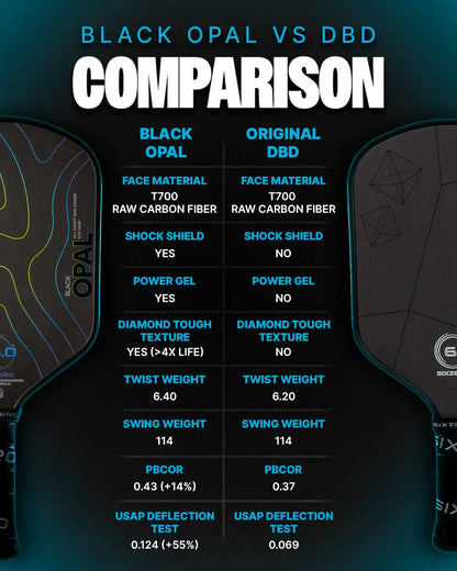 Comparison of Siz Zero Black Opal vs Original DBD paddles highlighting specifications and features.