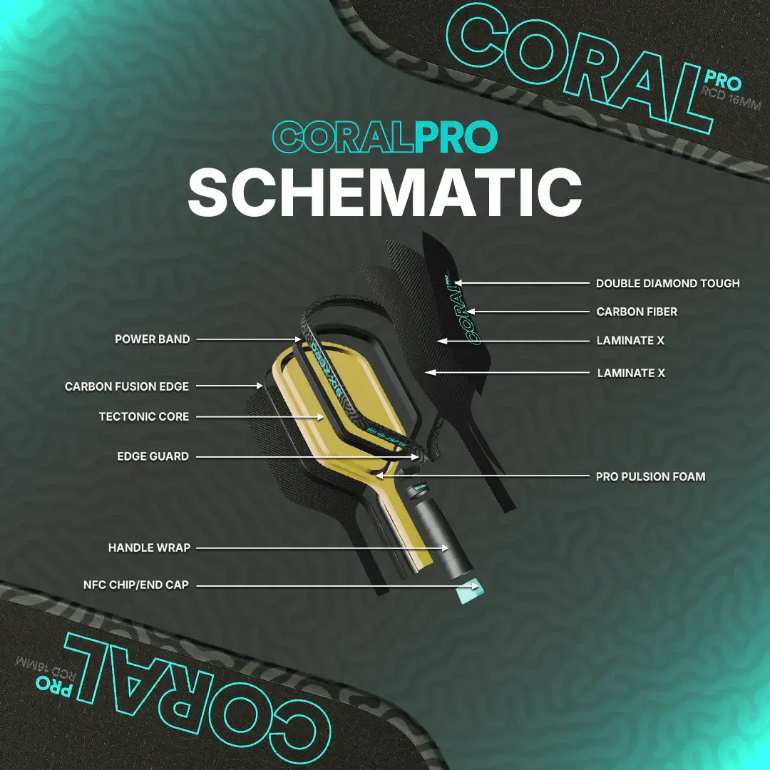 Schematic of Six Zero Coral Pro 16mm features including Double Diamond Tough and Pro Pulsion Foam.