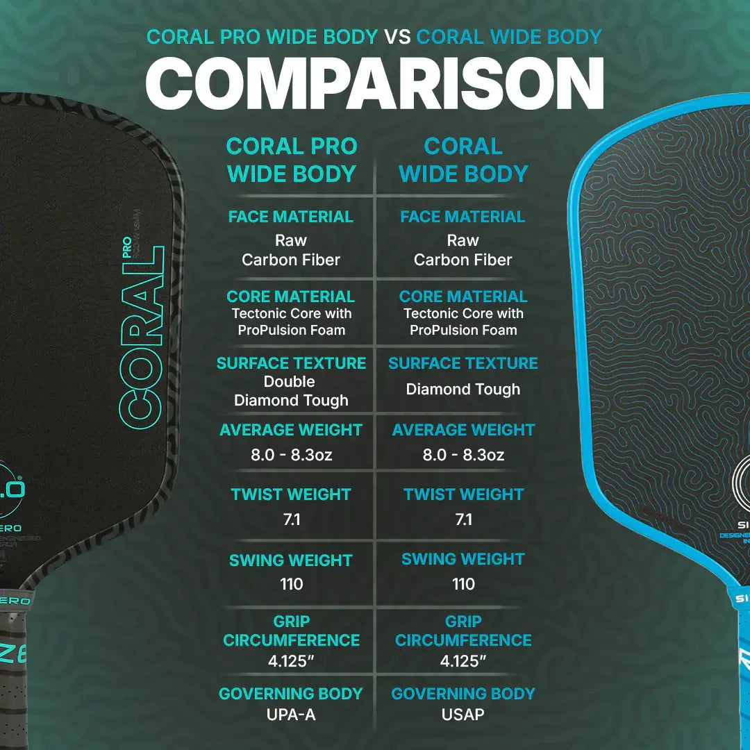 Comparison chart of Six Zero Coral Pro 16mm and Coral Wide Body features and specifications.