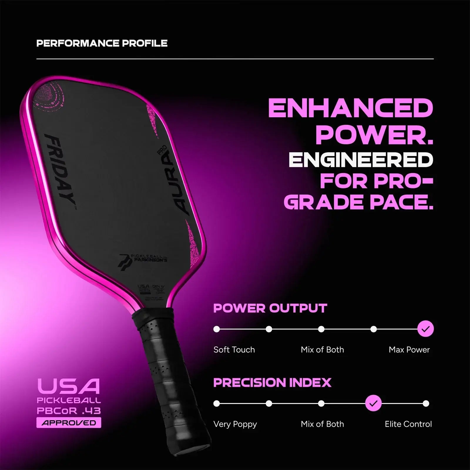 Friday Aura Pro -  Elongated (Limited Metallic Series) performance profile showcasing enhanced power and precision index.