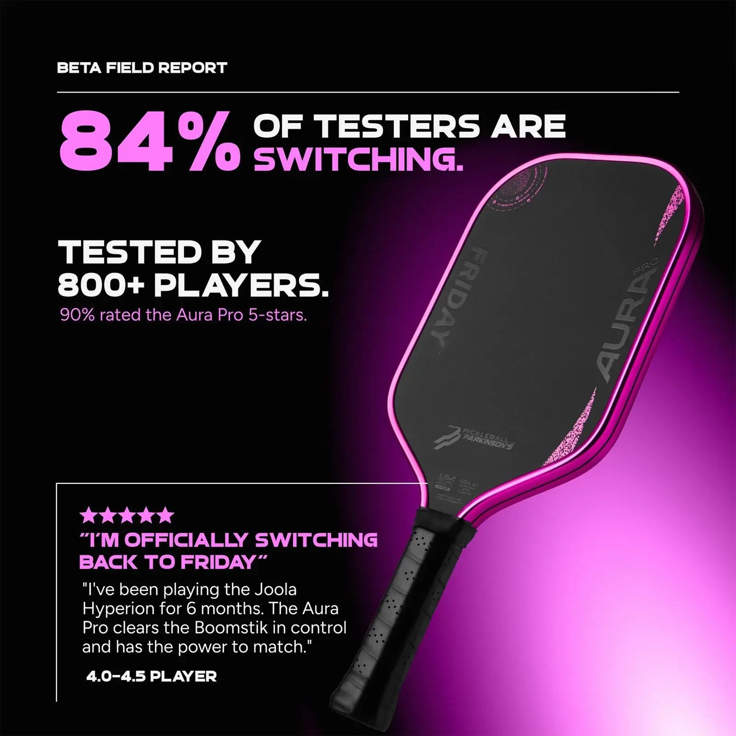 Friday Aura Pro -  Elongated (Limited Metallic Series) paddle review highlights from 800+ players.