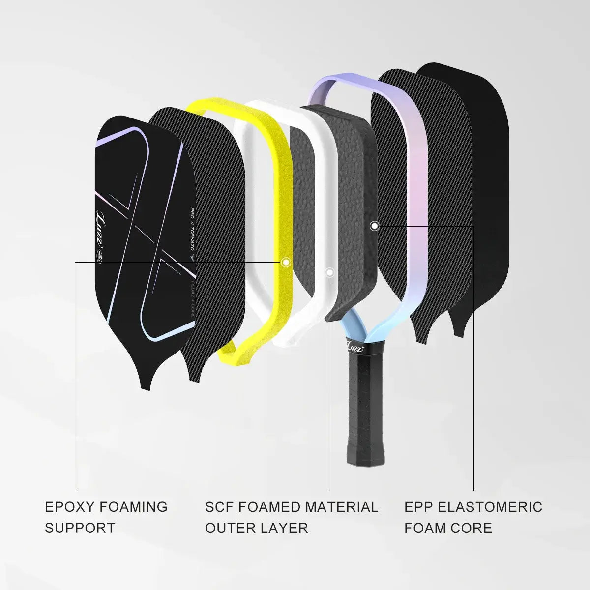 Luzz Pro 4 Tornazo pickleball paddle showcasing epoxy foaming support and EPP elastomeric foam core.