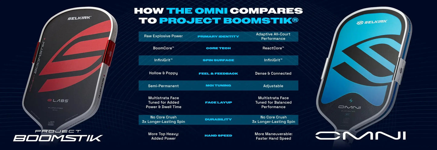Comparison chart between Project Boomstik and Selkirk OMNI Pickleball Paddle 1776 (Elongated) features.