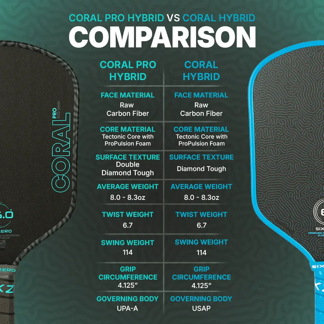 Comparison chart for Six Zero Coral Pro 16mm and Coral Hybrid paddle features.