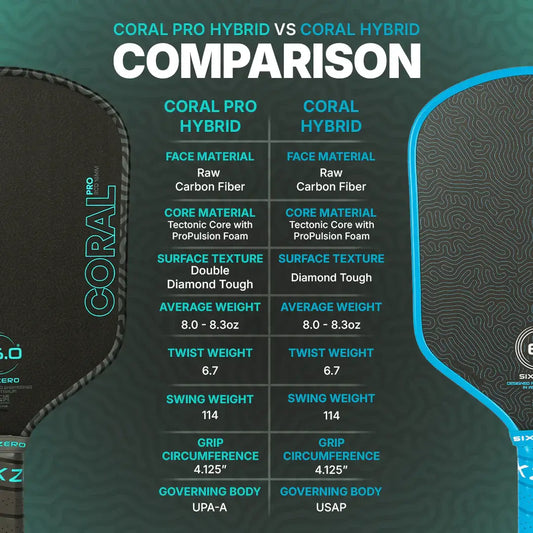 Comparison chart for Six Zero Coral Pro 16mm and Coral Hybrid paddle features.